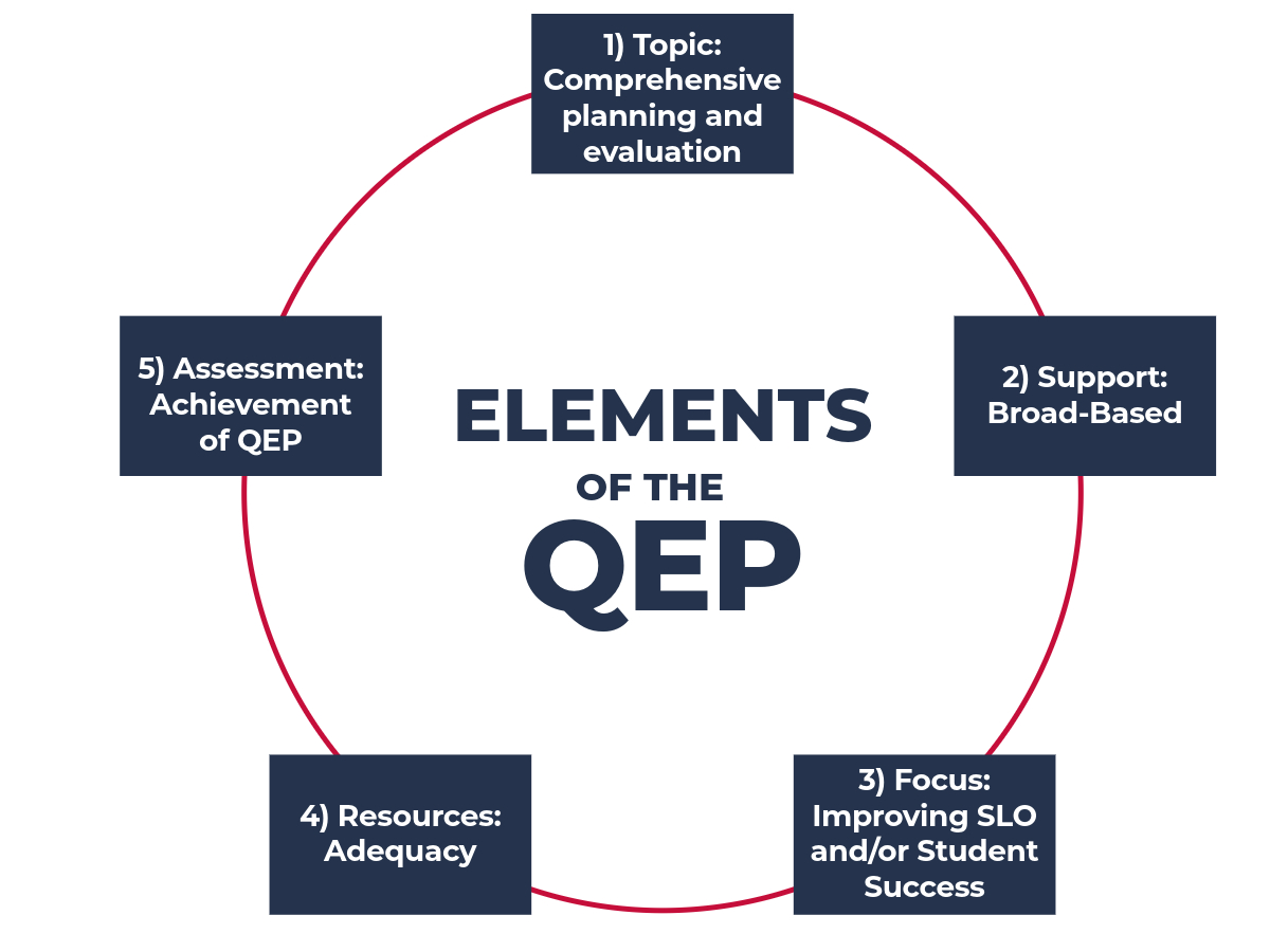 QEP Graphic QEP Components Graphic